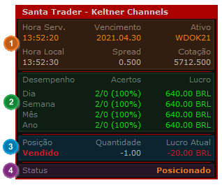 Santa Trader Panel